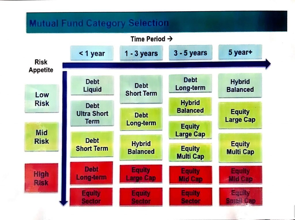 Data Security at Investwell
