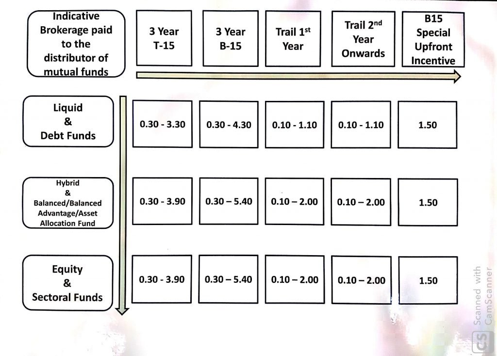 SaaS webapplication E-clearance certificate